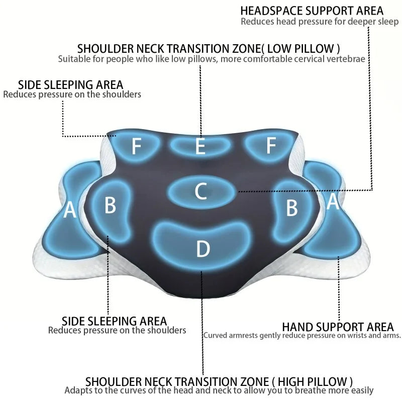 Pillow for Neck Support ECervical rgonomic Butterfly  Memory Foam Pillows for Sleeping Side Back Stomach Orthopedic Bed Pillow